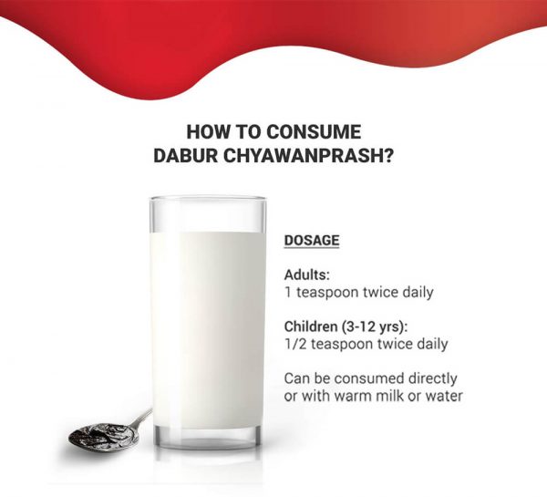 Dabur Chyawanprash_cover4