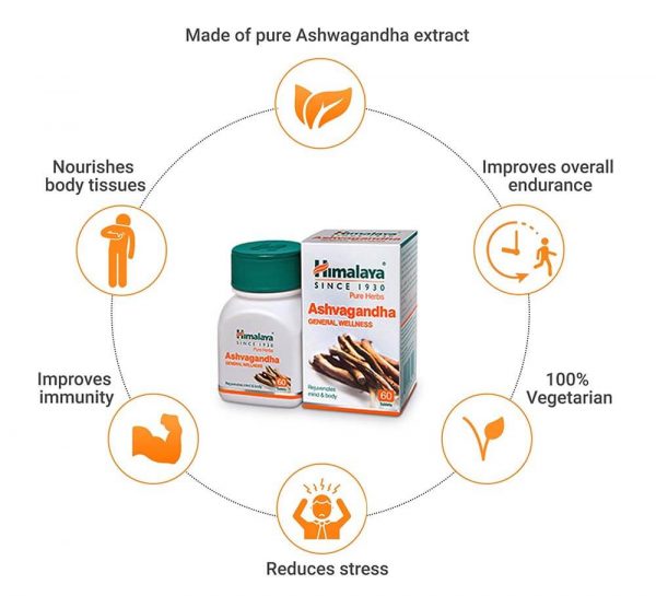 Himalaya Pure Herbs Ashvagandha_cover1