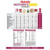 Patanjali Nutrela Mother's Plus_cover5