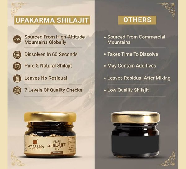 Upakarma Ayurveda Pure Shilajit Gold Dust_cover5