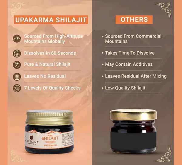 Upakarma Ayurveda Pure Shilajit Resin with Safed Musli_cover3