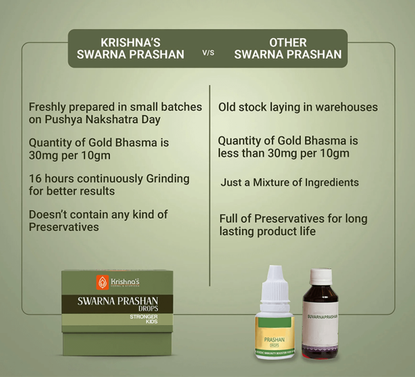 Krishna Ayurveda Swarna Prashan Drops_cover11